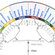 Illustration for article titled Heres What The Top Prediction Models Say About The World Cup